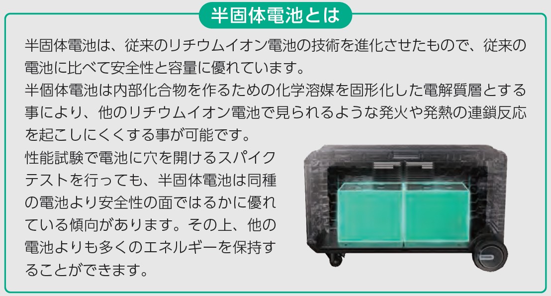 サイボウカタログ | ポータブル蓄電池 SuperBase V6400(半固体電池)